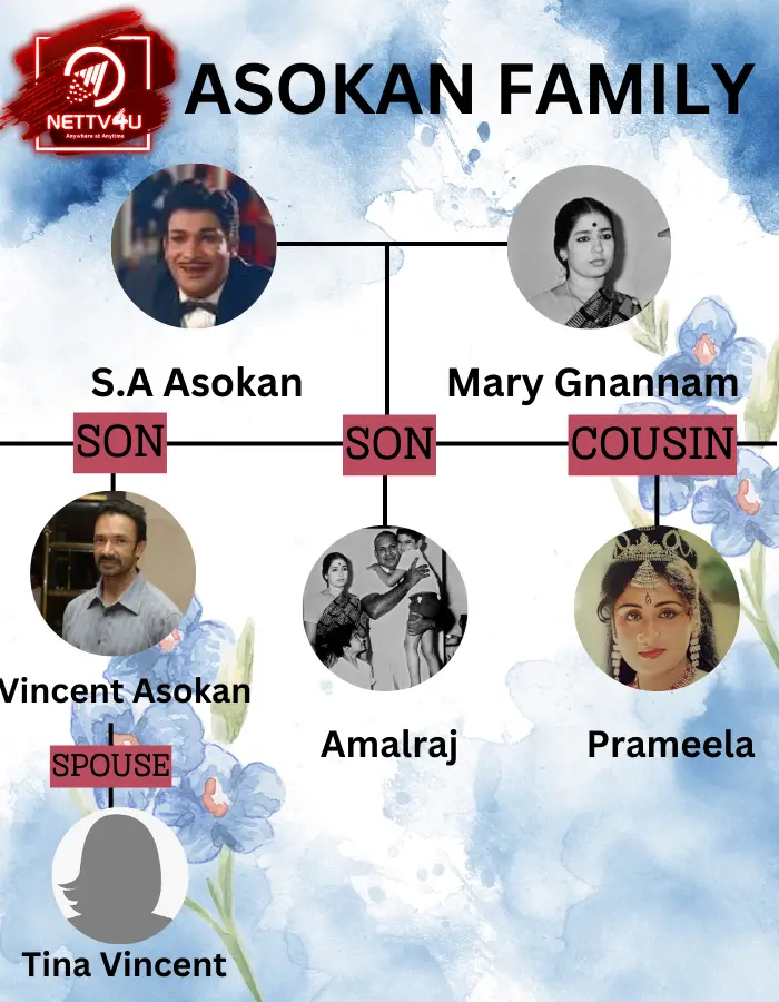 Ashokan Family Tree 